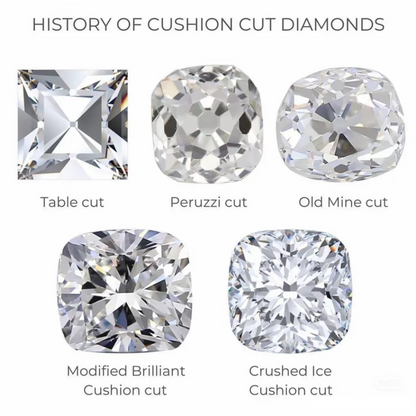 ANSTER Customized Jewelry 18K Gold 2ct Old Mine Cut Lab Grown Diamond Ring with IGI